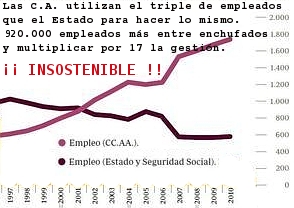 autonomias